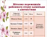 rezultati-rajonnogo-etapu-olimpiadi-z-lingvistiki