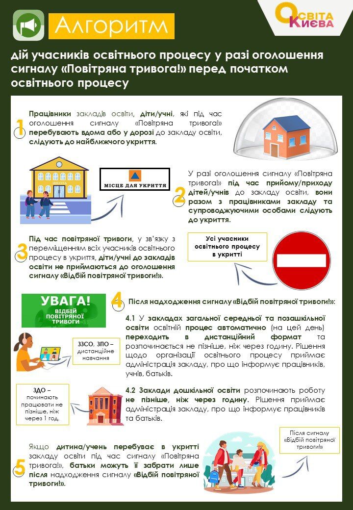 Алгоритм дій, повітряна тривога до початку навчання